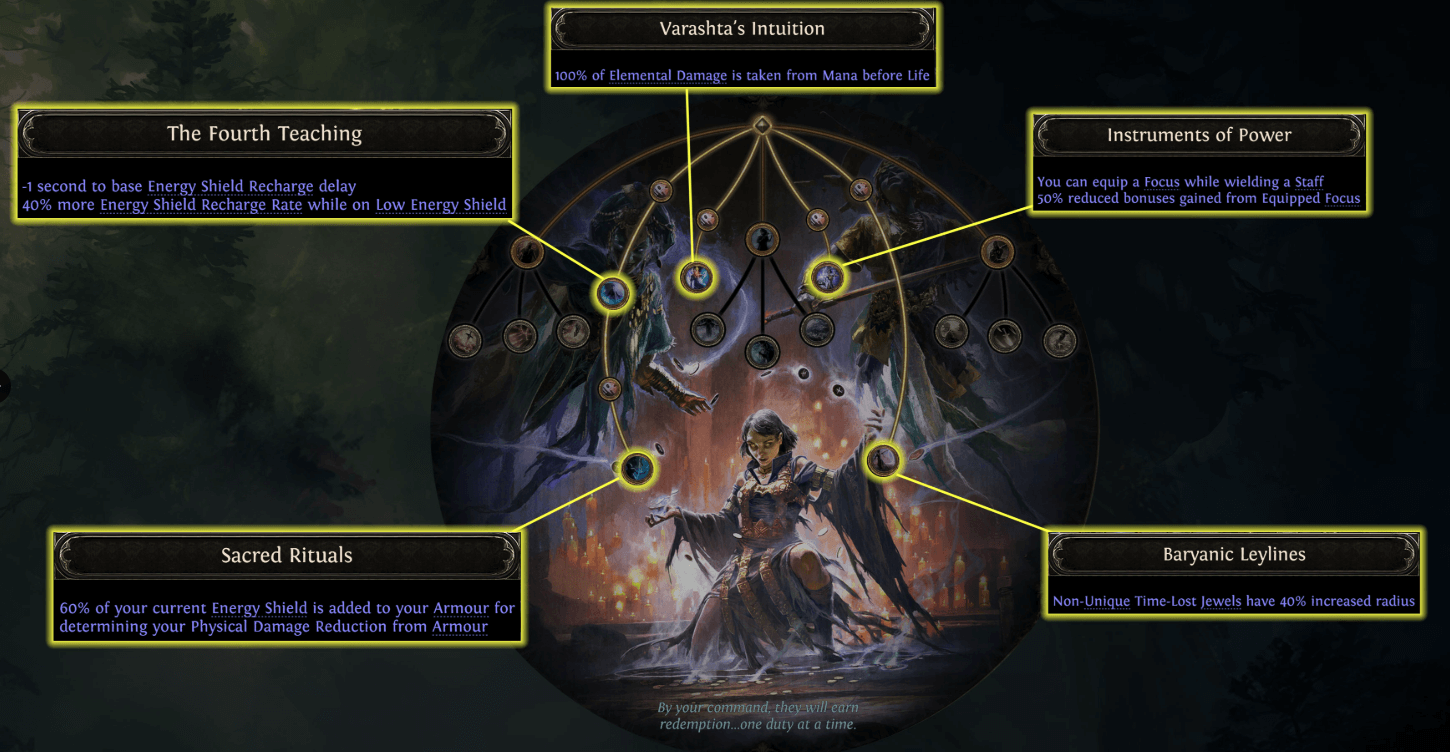 Disciple of Varashta notable passive Disciple of Varashta notable passive